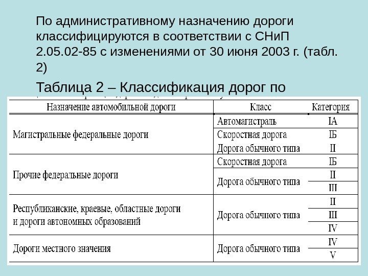 По административному назначению дороги классифицируются в соответствии с СНи. П 2. 05. 02 -85
