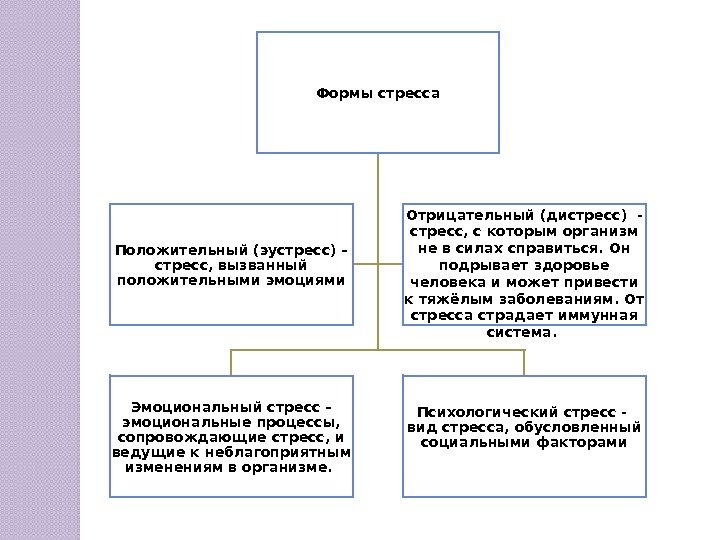 Эмоциональный стресс карта вызова