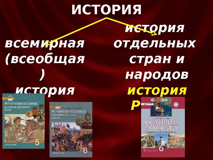 ИСТОРИЯ всемирная (всеобщая ) история отдельных стран и народов история России 