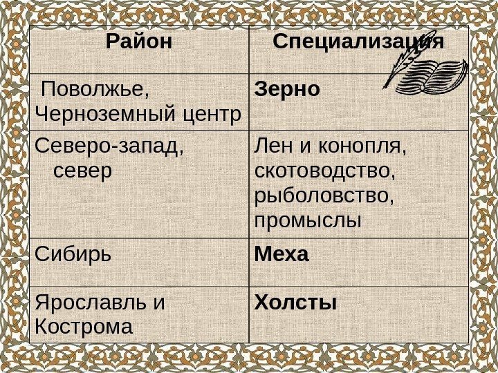 Район Специализация  Поволжье, Черноземный центр Зерно Северо-запад,  север Лен и конопля, скотоводство,