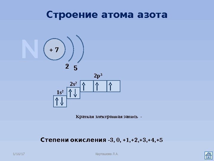 Схема строения атомов si