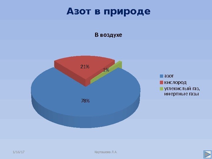 Количество азота в кислороде. Азот в природе. Распространение азота в природе. Распространенность азота в природе. Содержание азота в природе.