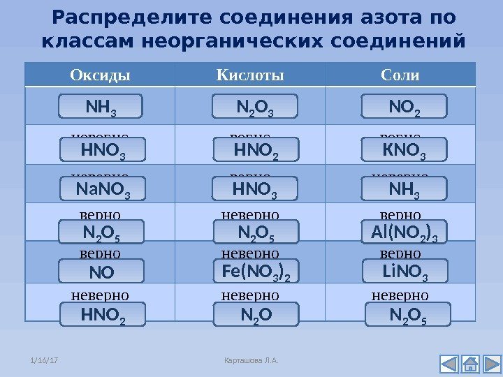 Соединение азота формула название