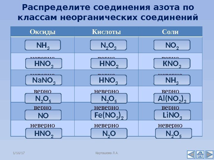 Некоторые соединения азота