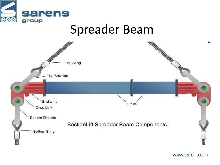 Spreader Beam www. sarens. com. A lifting beam is a solid or fabricated metal