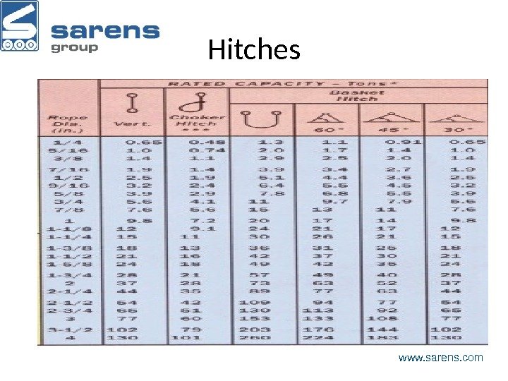Hitches www. sarens. com 