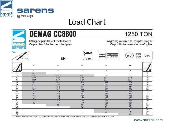 Load Chart www. sarens. com 