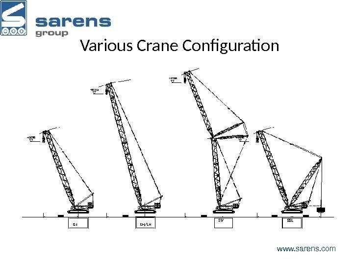Various Crane Configuration www. sarens. com 