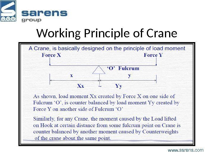 Working Principle of Crane www. sarens. com 