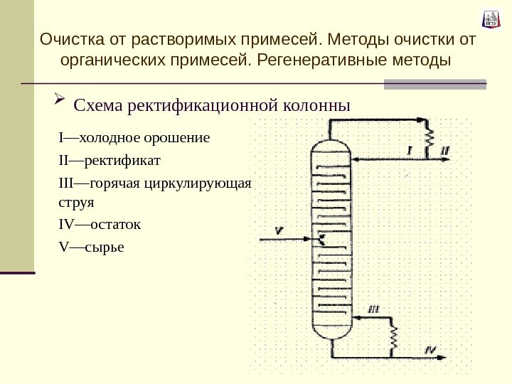   Схема ректификационной колонны I—холодное орошение II—ректификат III—горячая циркулирующая  струя IV—остаток V—сырье.