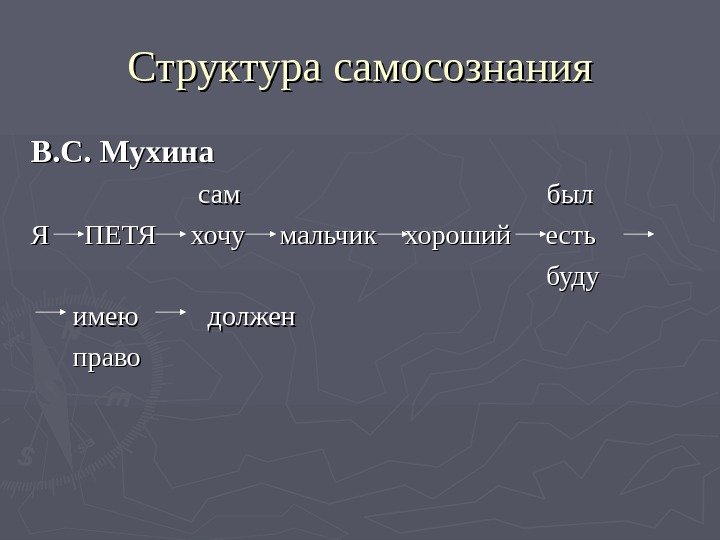   Структура самосознания В. С. Мухина     сам  