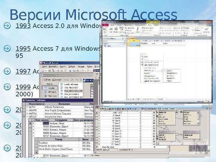 1993 Access 2. 0 для Windows 1995 Access 7 для Windows 95 1997 Access