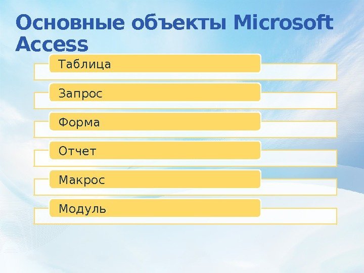 Основные объекты Microsoft Access Таблица Запрос Форма Отчет Макрос Модуль  