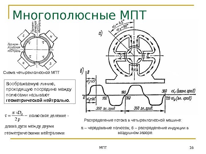 МПТ 16 Схема четырехполюсной МПТ Распределение потока в четырехполюсной машине: а – чередование полюсов;