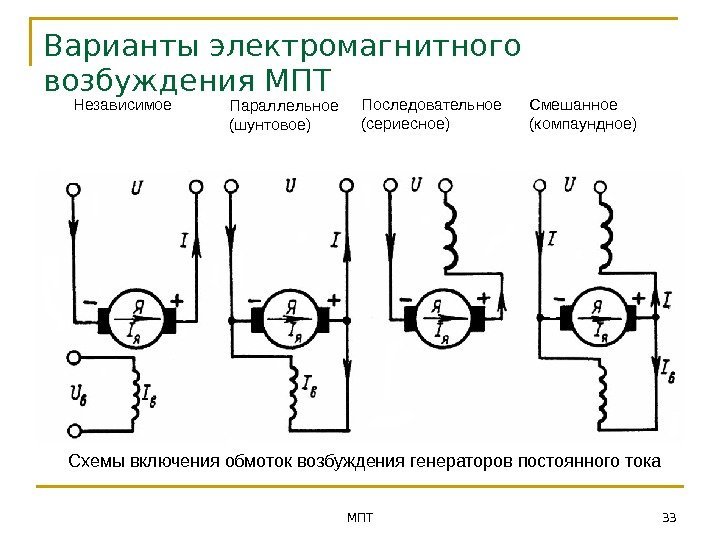 МПТ 33 Варианты электромагнитного возбуждения МПТ Независимое Параллельное (шунтовое) Последовательное (сериесное) Смешанное (компаундное) Схемы