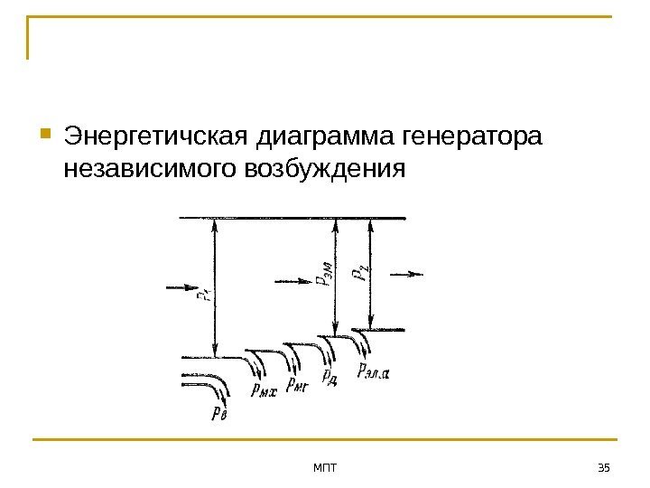  Энергетичская диаграмма генератора независимого возбуждения МПТ 35 