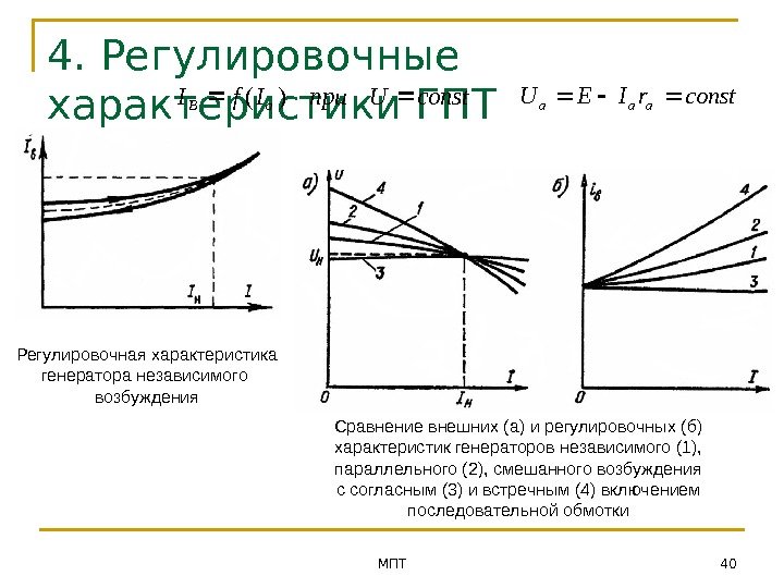 МПТ 40 Регулировочная характеристика генератора независимого возбуждения Сравнение внешних (а) и регулировочных (б) характеристик