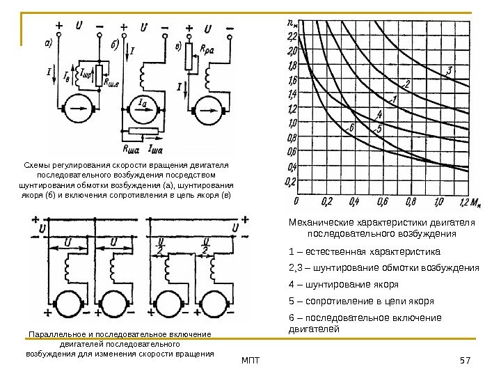 МПТ 57 Схемы регулирования скорости вращения двигателя последовательного возбуждения посредством шунтирования обмотки возбуждения (а),