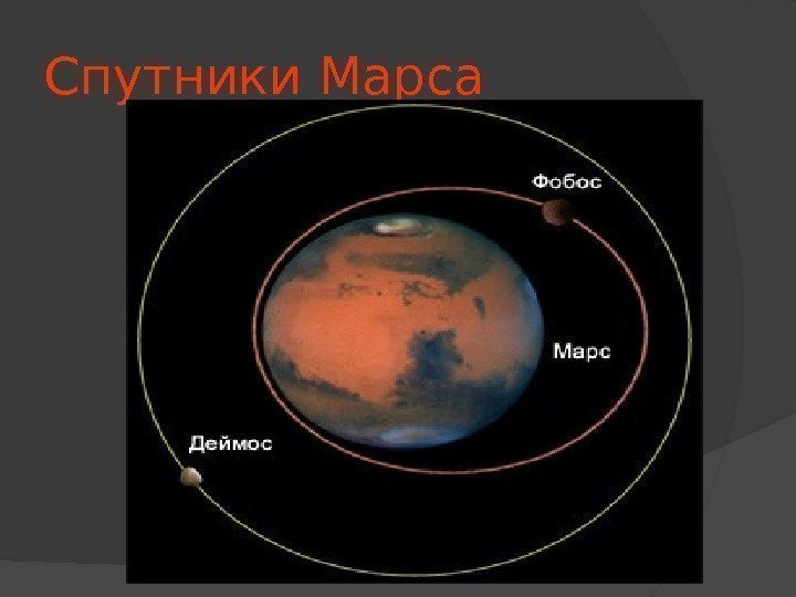 Спутники Марса 