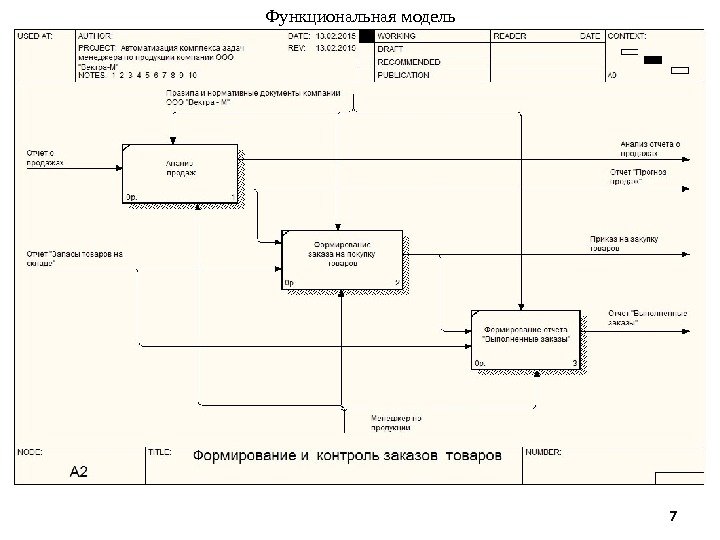 Функциональное моделирование. Функциональная модель производства металлоконструкций. Функциональная модель пример. Как выглядит функциональная модель. Функциональная модель написания учебника.