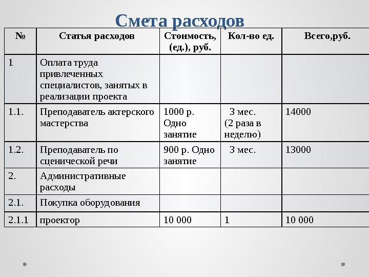 Как составить смету проекта