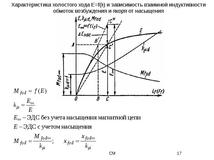 СМ 17 Характеристика холостого хода E=f(i f ) и зависимость взаимной индуктивности обмоток возбуждения
