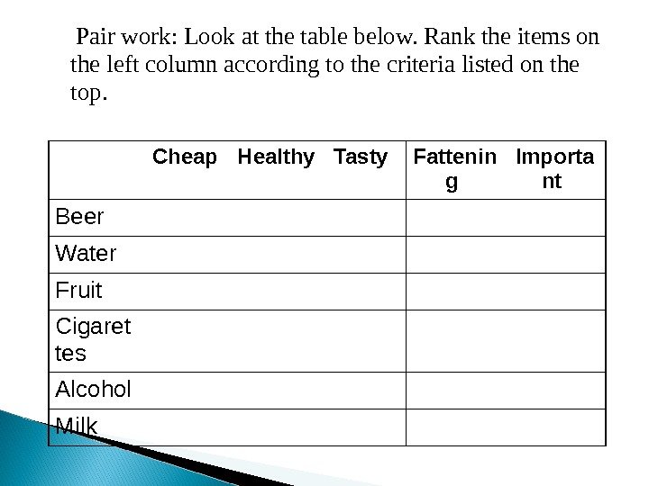   Pair work: Look at the table below. Rank the items on the