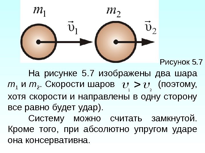 Рисунок 5. 7 На рисунке 5. 7 изображены два шара m 1 и m
