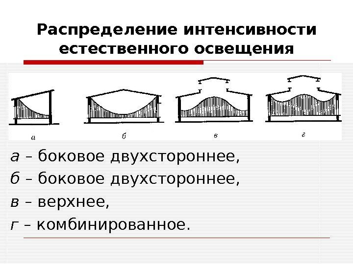 Распределение интенсивности естественного освещения а – боковое двухстороннее,  б – боковое двухстороннее, 