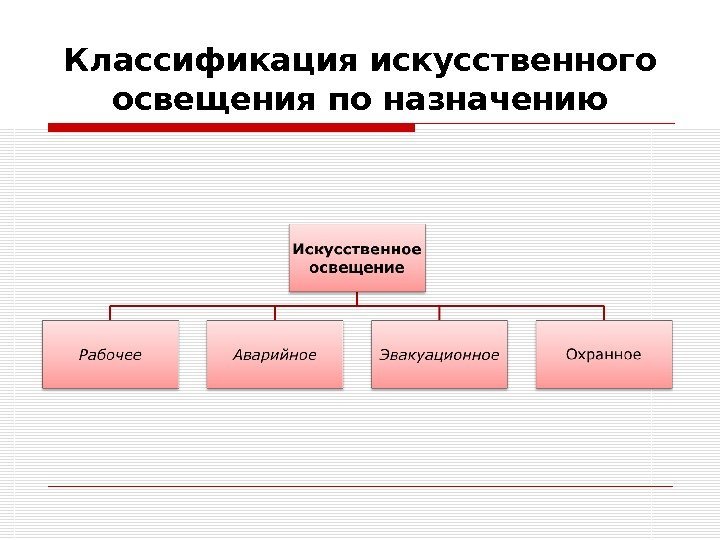 Классификация искусственного освещения по назначению 