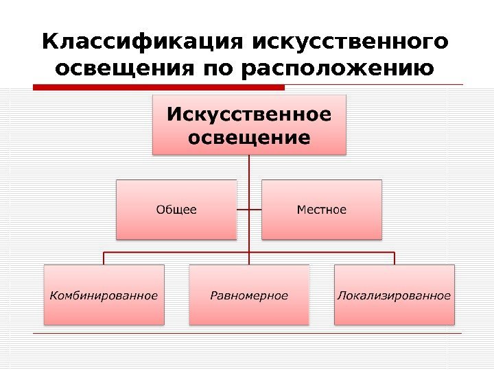 Классификация искусственного освещения по расположению 