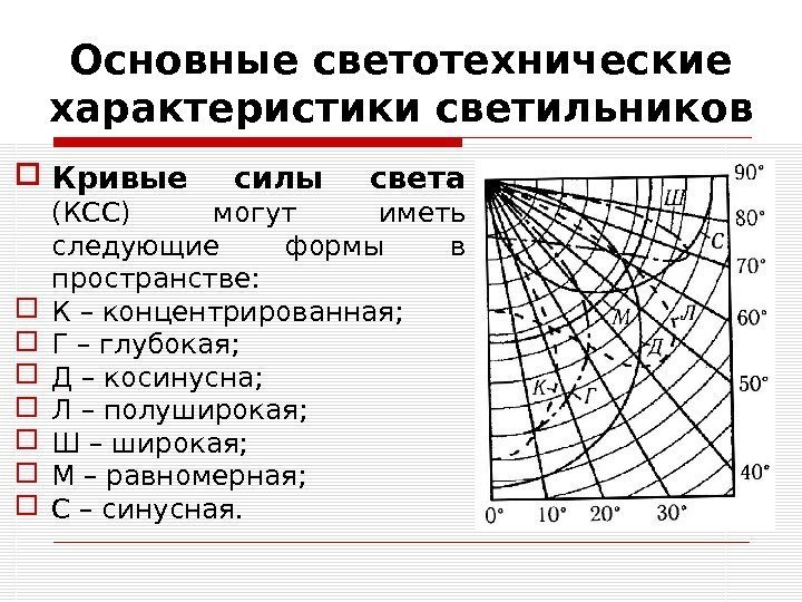 Основные светотехнические характеристики светильников Кривые силы света (КСС) могут иметь следующие формы в пространстве: