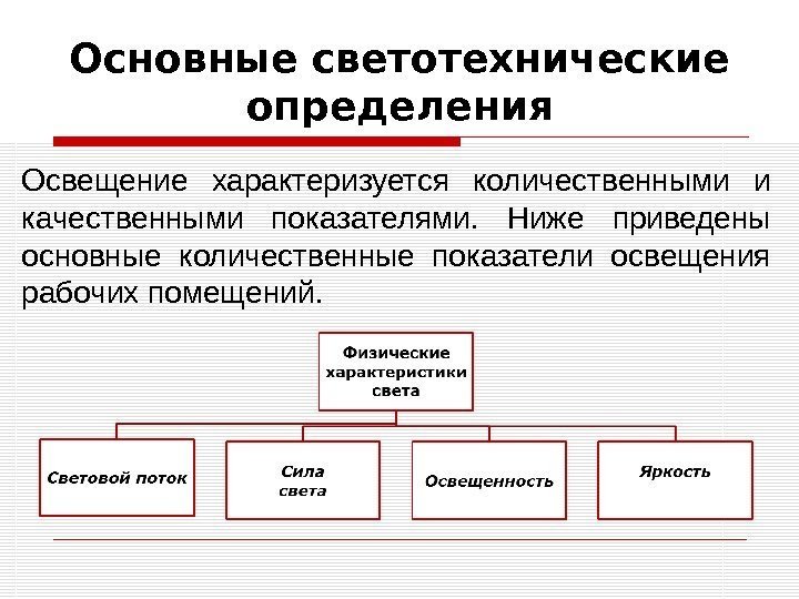 Основные светотехнические определения Освещение характеризуется количественными и качественными показателями.  Ниже приведены основные количественные