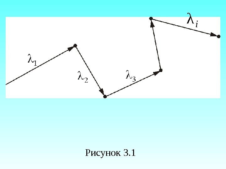 Рисунок 3. 1 i λ 