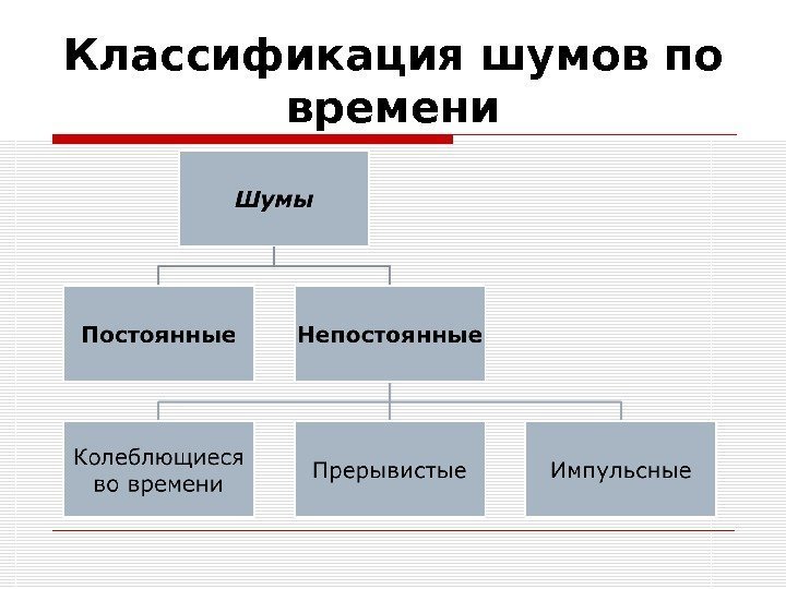 Классификация шумов по времени 