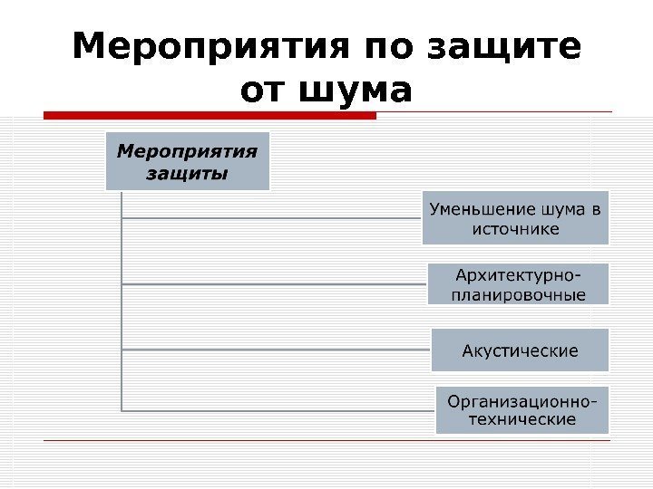 Мероприятия по защите от шума 