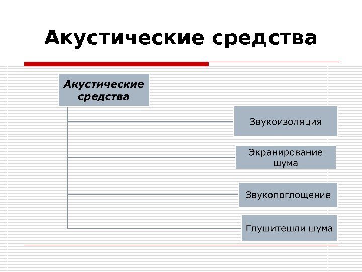 Акустические средства 