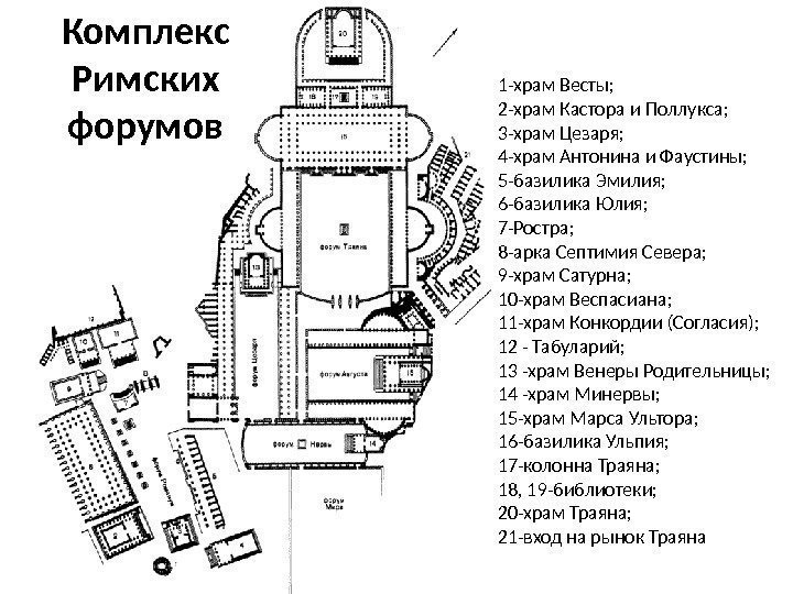 Комплекс Римских форумов 1 -храм Весты;  2 -храм Кастора и Поллукса;  3