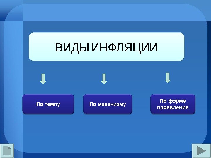 ВИДЫ  ИНФЛЯЦИИ По темпу По форме проявления. По механизму3 D 02 30 