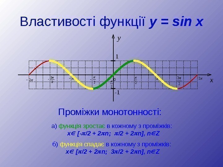 Властивості функції  y = sin x Пром і жки монотонності: y 1 -