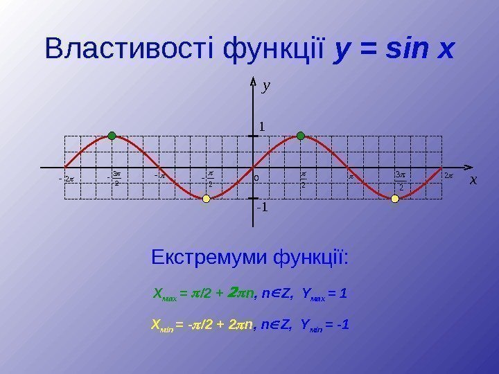 Властивості функції  y = sin x Екстремуми функції: y 1 - 1 2