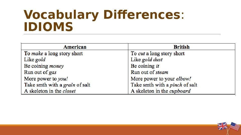   Vocabulary Differences :  IDIOMS 
