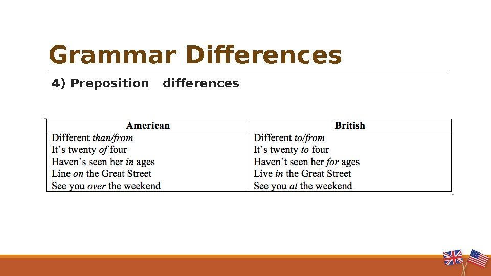   4) Preposition  differences. Grammar Differences  