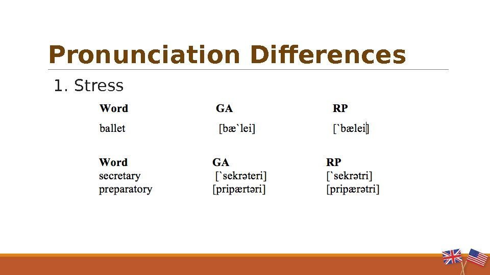   1. Stress   Pronunciation Differences 