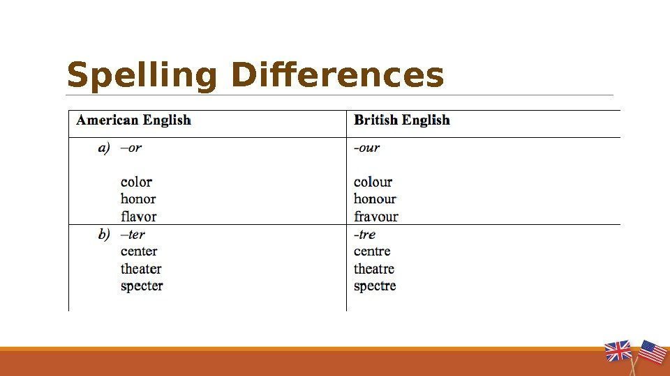   Spelling Differences 