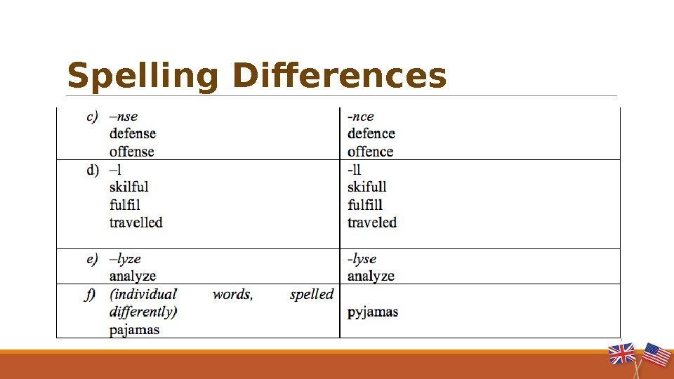   Spelling Differences 