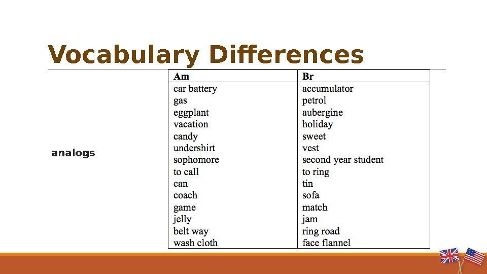   analogs. Vocabulary Differences  