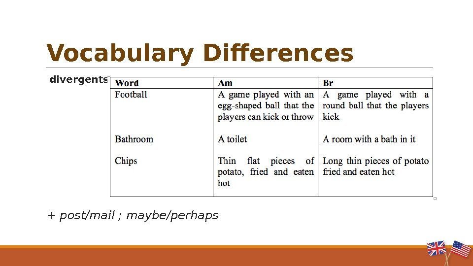   divergents + post/mail ; maybe/perhaps Vocabulary Differences  