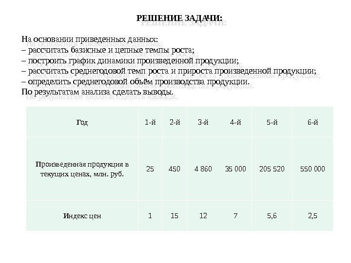 Год 1 -й 2 -й 3 -й 4 -й 5 -й 6 -й Произведенная