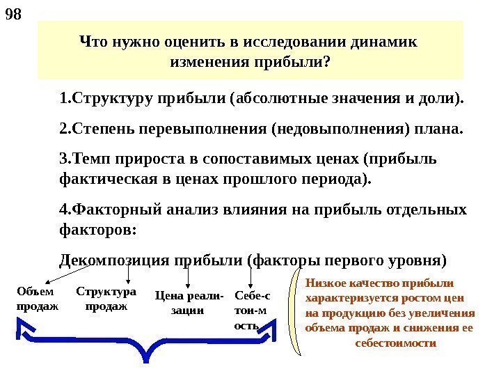 Что нужно оценить в исследовании динамик изменения прибыли? 1. Структуру прибыли (абсолютные значения и